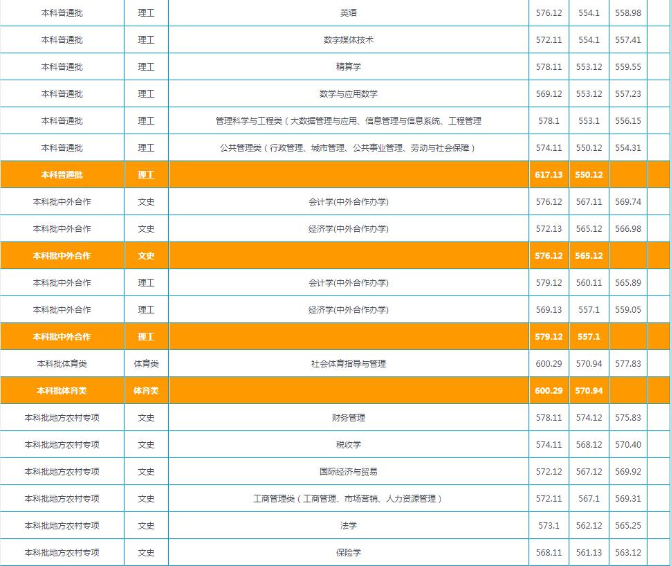 山东财经排名_山东财经大学(2)