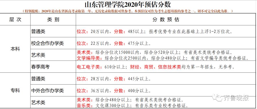 青岛农业大学专科录取分数_青岛农业大学专科专业分数线_2024年青岛农业大学专科录取分数线（所有专业分数线一览表公布）