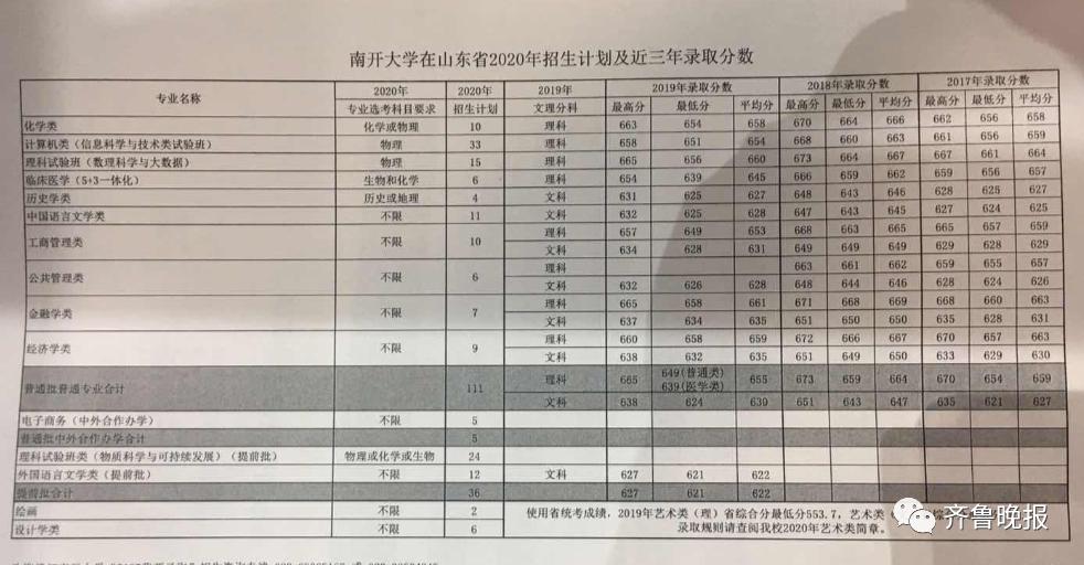 青岛农业大学专科专业分数线_青岛农业大学专科录取分数_2024年青岛农业大学专科录取分数线（所有专业分数线一览表公布）