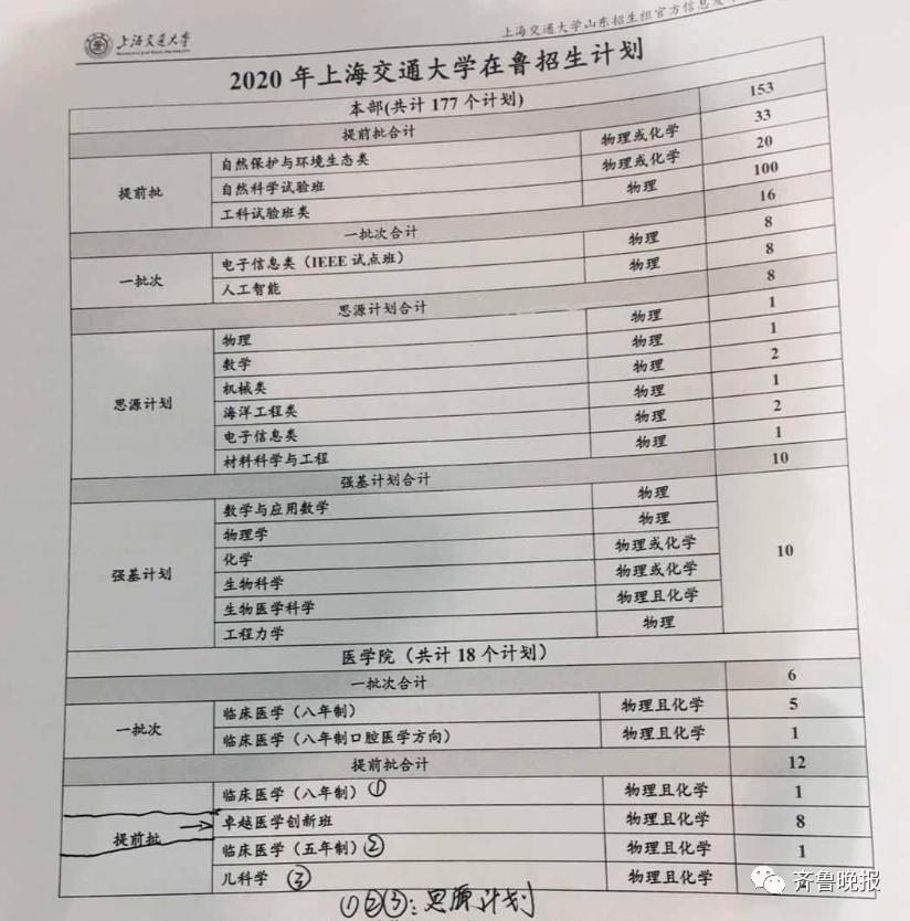 青岛农业大学专科专业分数线_青岛农业大学专科录取分数_2024年青岛农业大学专科录取分数线（所有专业分数线一览表公布）