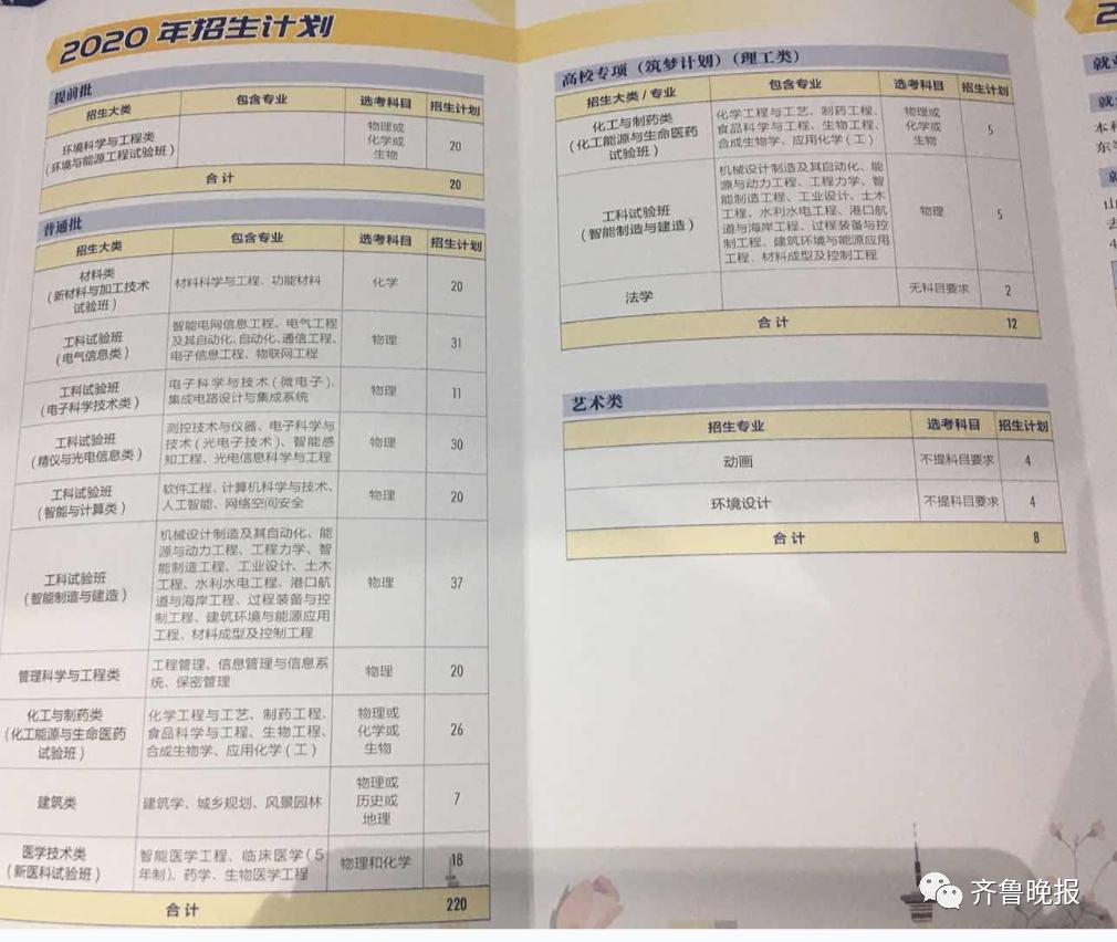 2024年青島農(nóng)業(yè)大學專科錄取分數(shù)線（所有專業(yè)分數(shù)線一覽表公布）_青島農(nóng)業(yè)大學專科專業(yè)分數(shù)線_青島農(nóng)業(yè)大學專科錄取分數(shù)