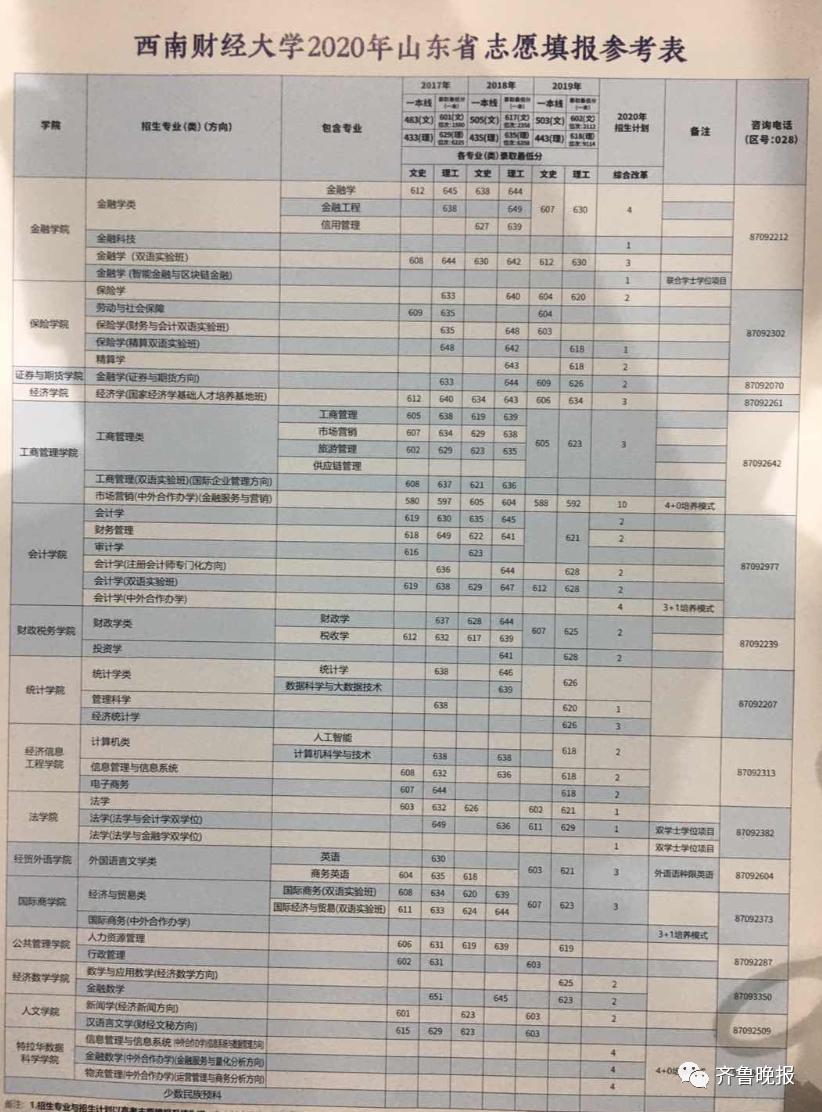 青岛农业大学专科录取分数_2024年青岛农业大学专科录取分数线（所有专业分数线一览表公布）_青岛农业大学专科专业分数线