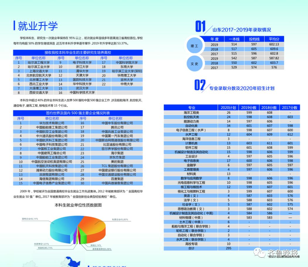 2024年青岛农业大学专科录取分数线（所有专业分数线一览表公布）_青岛农业大学专科录取分数_青岛农业大学专科专业分数线