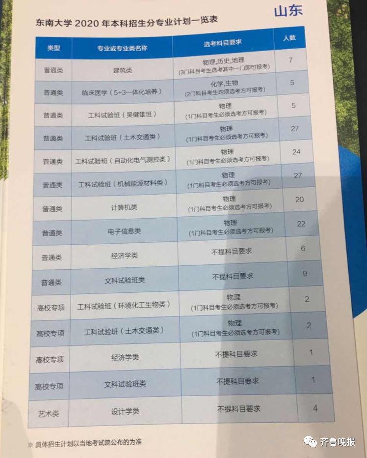 2024年青岛农业大学专科录取分数线（所有专业分数线一览表公布）_青岛农业大学专科专业分数线_青岛农业大学专科录取分数