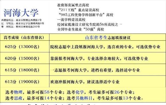 青岛农业大学专科专业分数线_2024年青岛农业大学专科录取分数线（所有专业分数线一览表公布）_青岛农业大学专科录取分数