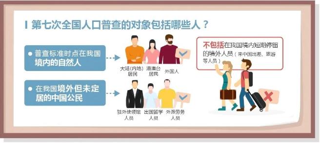 人口普查哪些人属于本户普查对象_人口普查