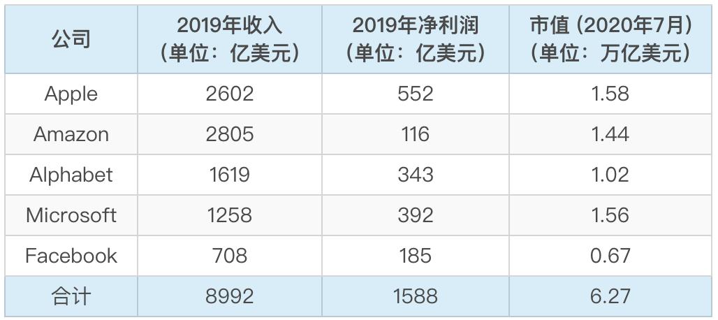 国家一年gdp的实际利润是多少_我国1季度GDP大增6.4 美债收益闻声大涨,联储要加息了(2)