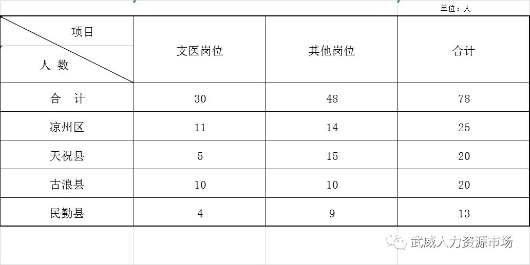 2020年武威市高考排名_武威职业学院2020年普通高考及中职升学招生指南(2)