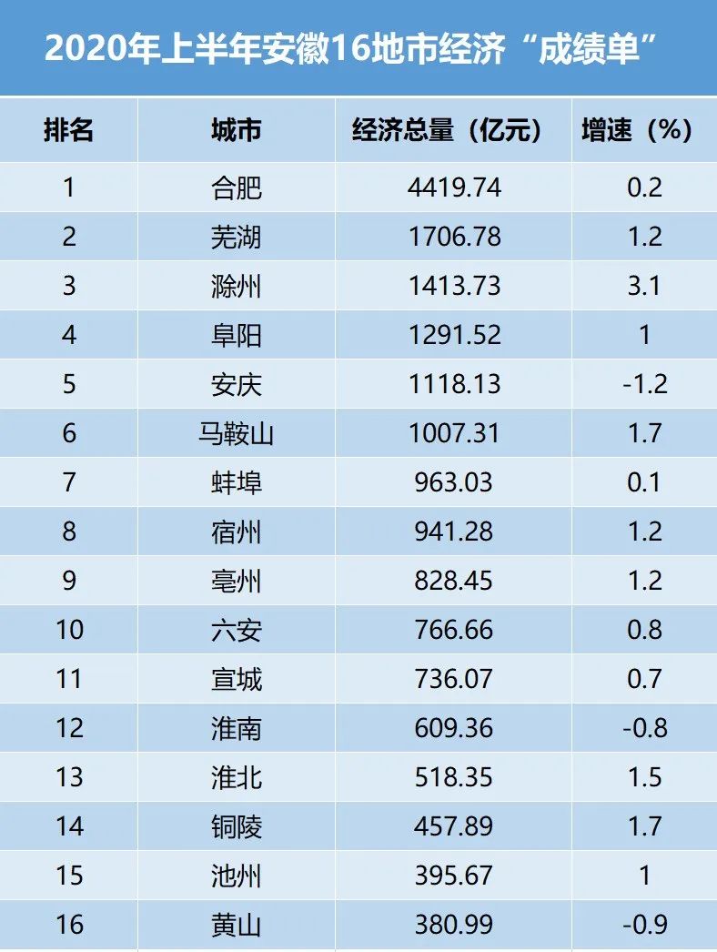 1978年芜湖gdp_为家乡打call,芜湖入选40年来中国最成功城市(3)