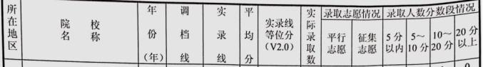 权威发布!近三年四川本科滨州职业技术学院批录取院校在川招生录取情况统计