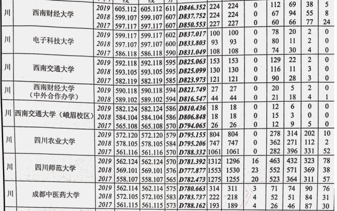 权威发布!近三年四川本科滨州职业技术学院批录取院校在川招生录取情况统计