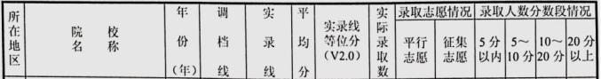 权威发布!近三年四川本科滨州职业技术学院批录取院校在川招生录取情况统计