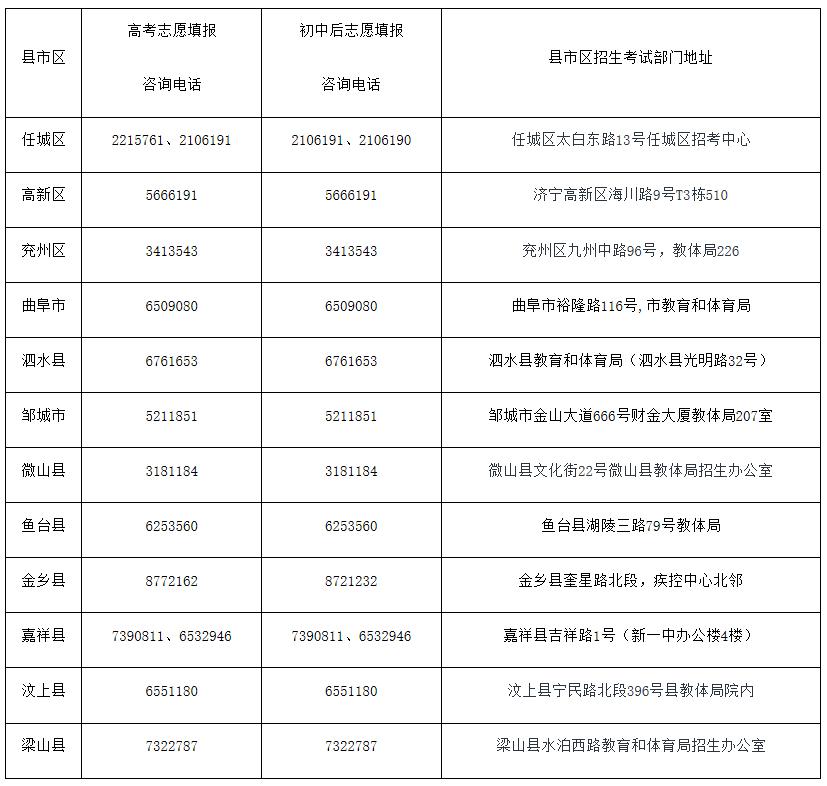 2020年济宁市初中排名_2020年济宁任城区城区初中、小学招生服务区范围出