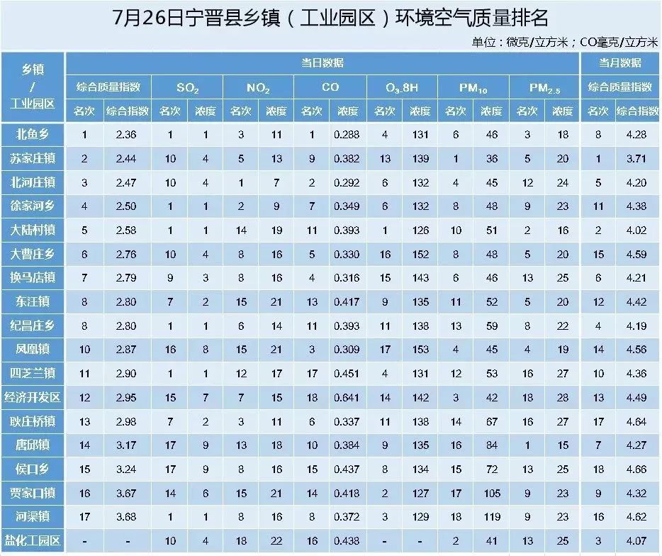 贾家镇gdp多少_成都东进 简阳这些乡镇要火 住在贾家 高明 五指 武庙的人安逸了(2)