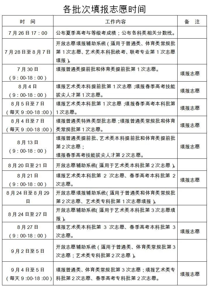 2020年山东高考分数线_山东2020高考分数线划定情况_山东多少分可以上一本