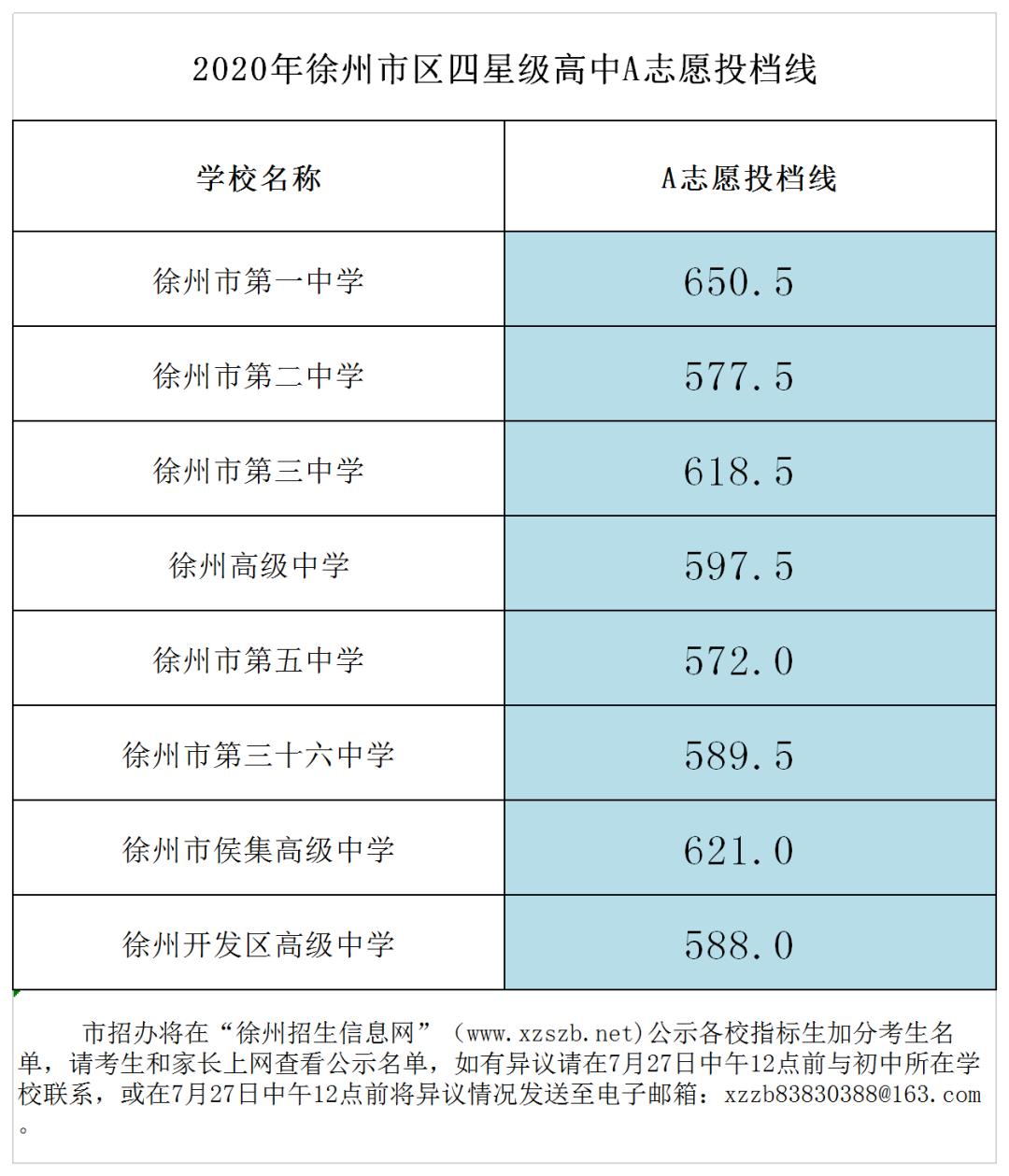 2020年徐州市各县区g_2020年徐州市地图全图
