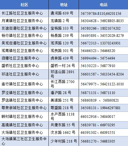 招募常住人口的国家_常住人口登记表(3)