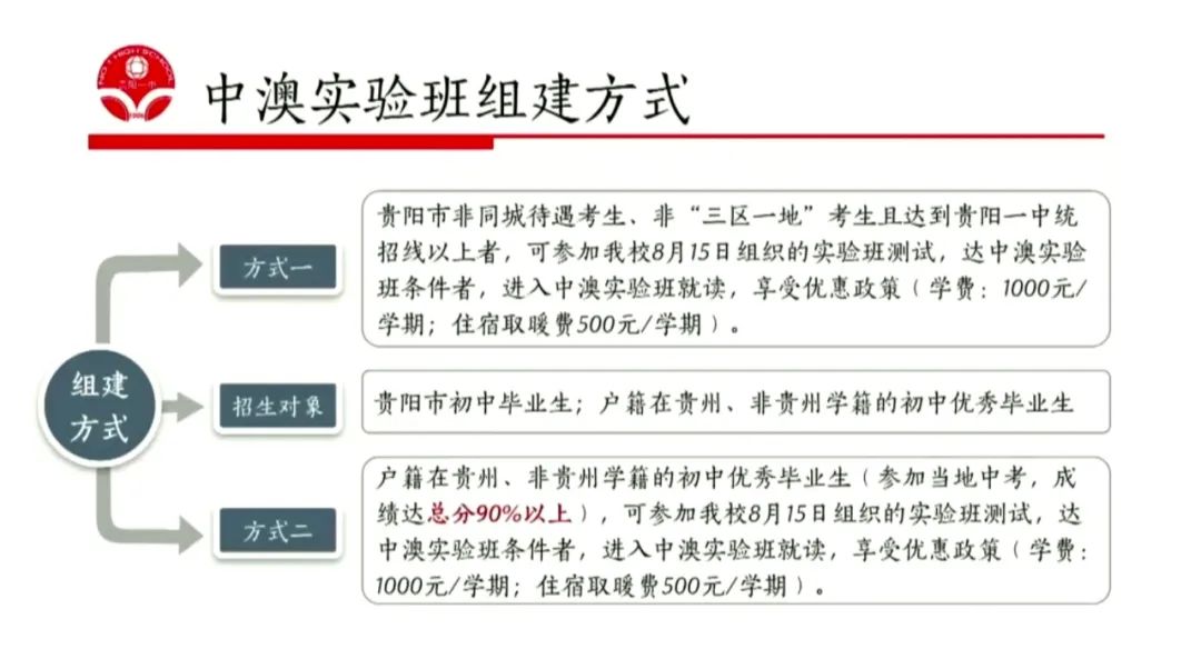 贵阳一中官网简介_贵阳一中官网丘成桐_贵阳一中官网