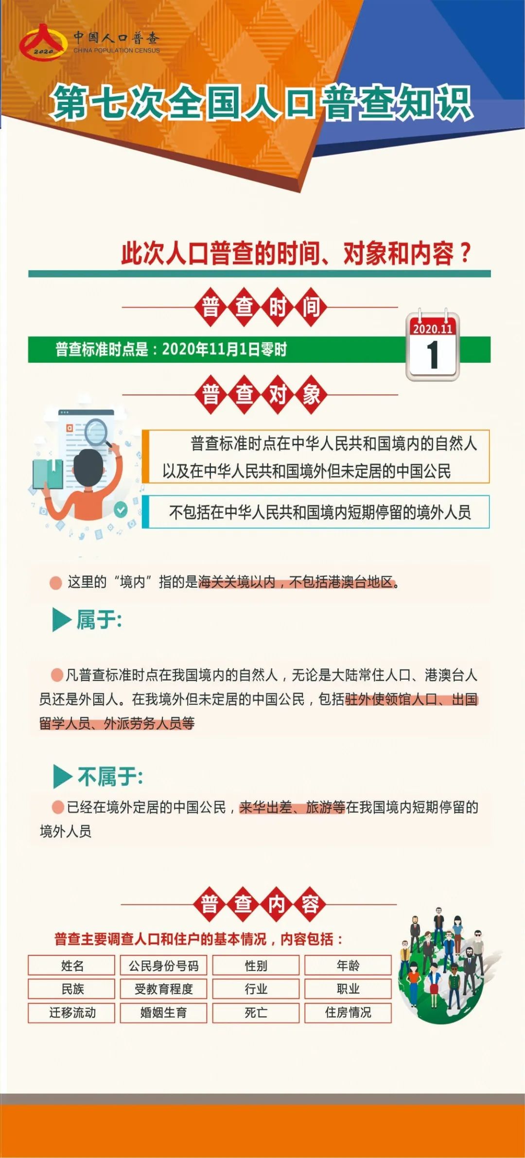 可以不人口普查_人口普查(2)