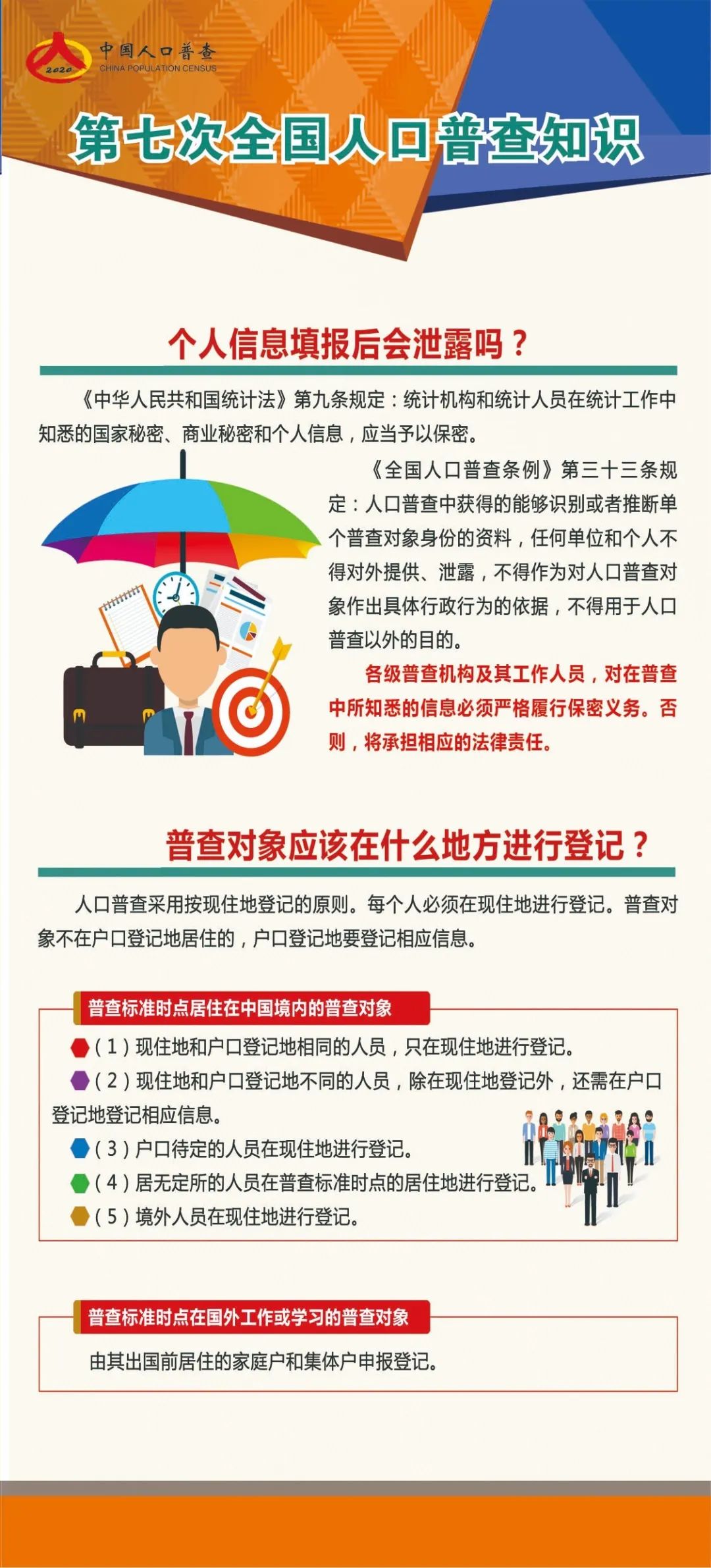 不想普查人口_人口普查