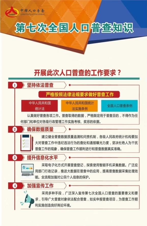 人口普查只查人口数吗_人口普查图片