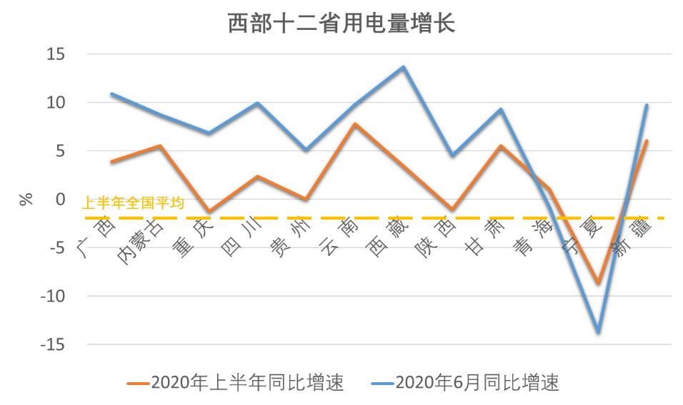 大西部经济开发区GDP_国家特别重视西部建设,西部大开发十年,三大国家级经济开发区 成渝经济区 北部湾经济区 关中 天水