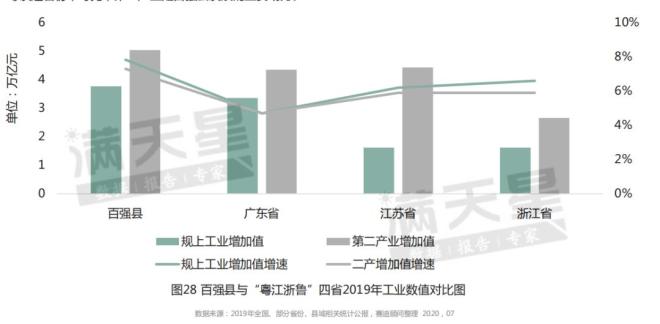 2020长沙第三产业gdp_来看看第三产业对于2020年我国GDP排名前十城市有多大影响