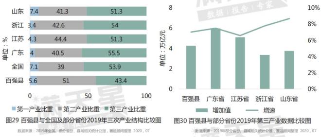 2020长沙第三产业gdp_来看看第三产业对于2020年我国GDP排名前十城市有多大影响(3)