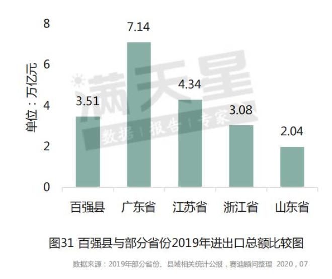 观海卫镇经济gdp规模_热点新闻详细(3)