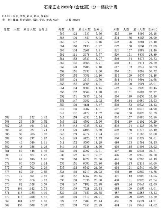 2020年石家庄各县区G_石家庄车展2020年9月