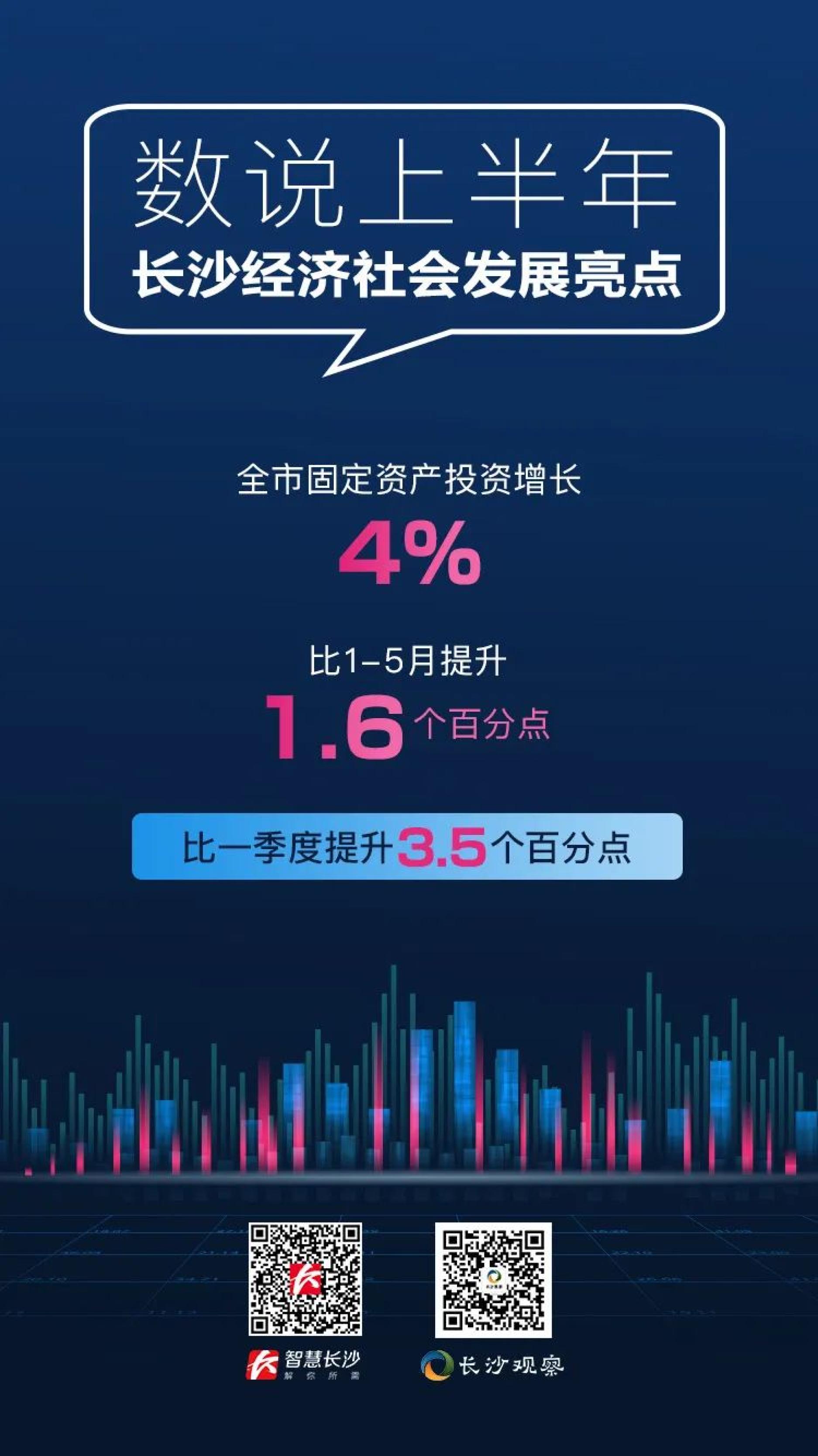 gdp稳定增长说明什么_深度观察丨长沙上半年GDP正增长2.2%,说明了什么？