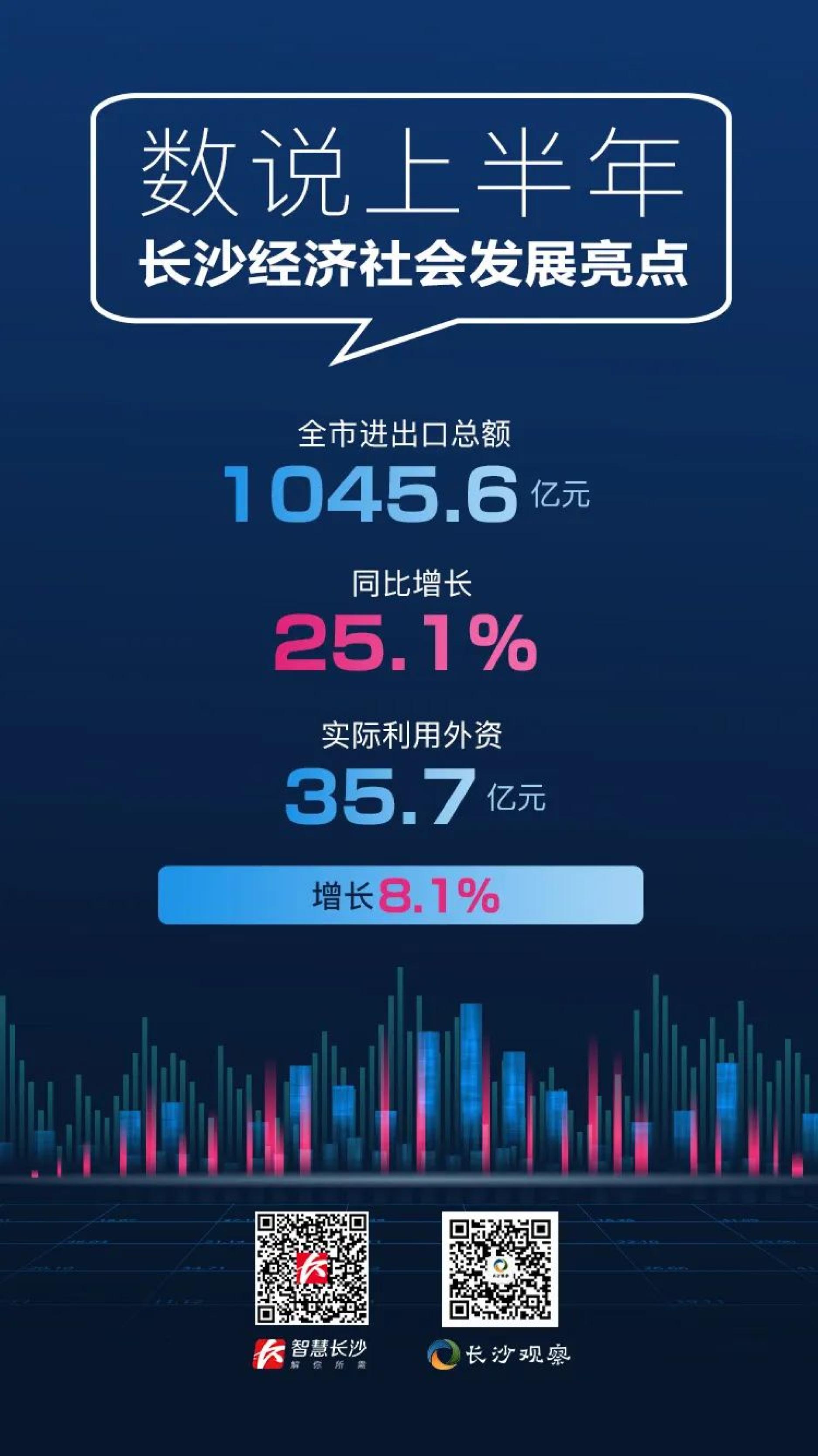 长沙2021上半年gdp(2)