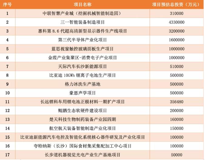 今年长沙gdp_长沙GDP破万亿 2017年湖南GDP依旧不敌湖北(2)