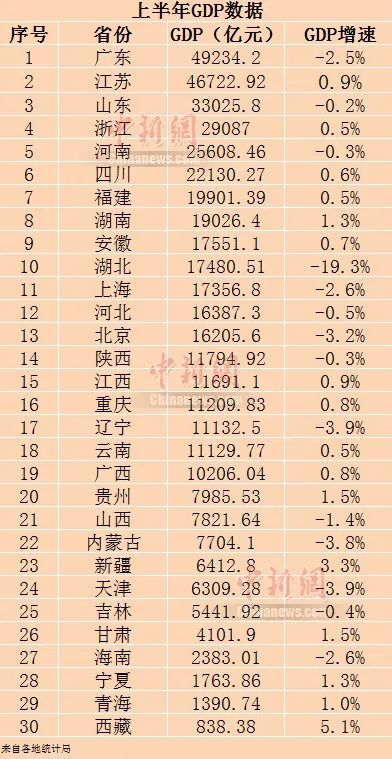 广东省2020年2月gdp_2020广东省21个市gdp