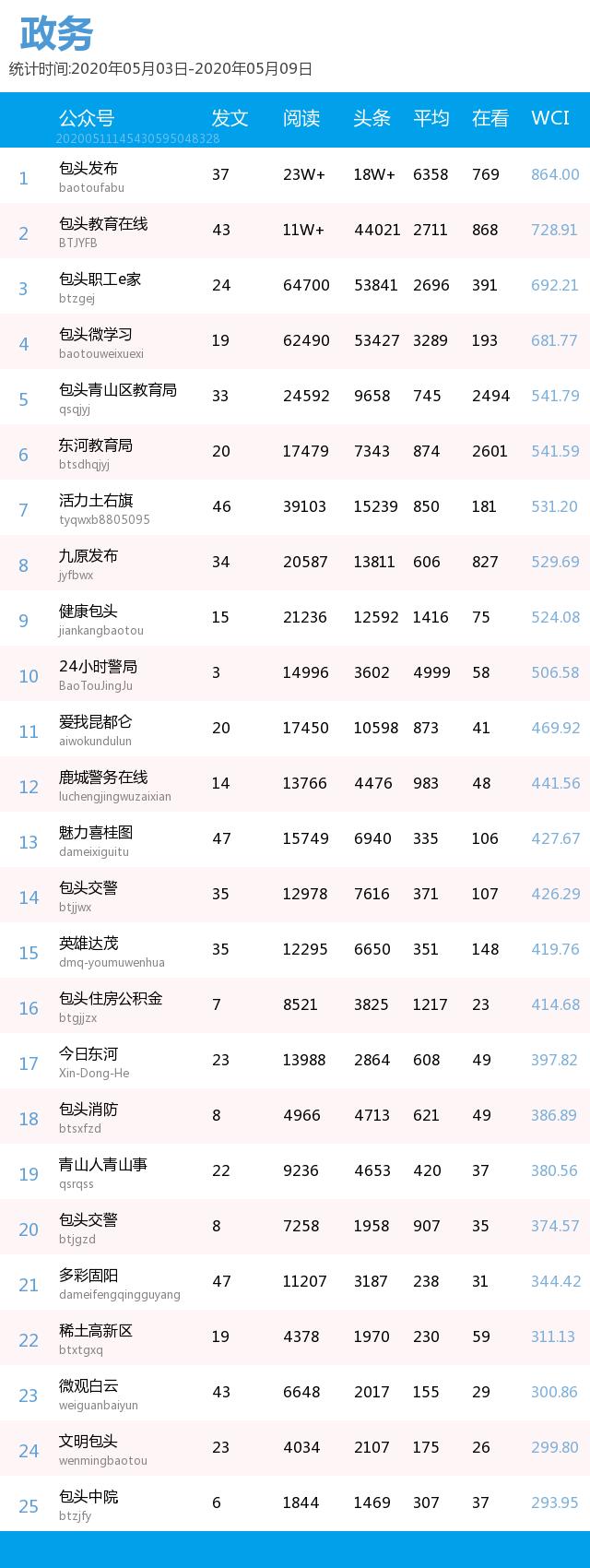 包头市2020年上半年_2020年包头市白云鄂博矿区面向社会公开招募大学生社会服务人员简章