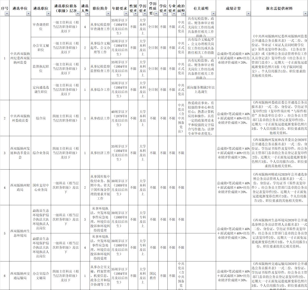 2020西双版纳人口_西双版纳风景图片