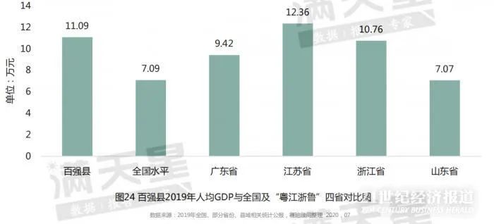 河北县域人均gdp_揭秘 张家口 张家港 张家界傻傻分不清 原来是载样(2)