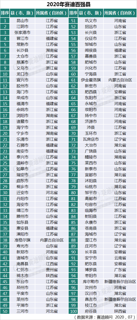 屏山县gdp数据2021_机遇or困境 宜宾这个县全是拆迁户,GDP增速却是全市第一(2)