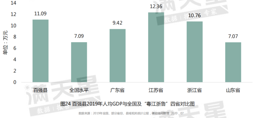 江苏全县gdp_散装江苏 是怎么火起来的(3)