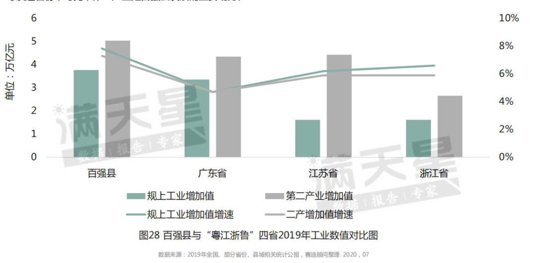 江苏三产gdp占比_江苏gdp破10万亿图片(3)