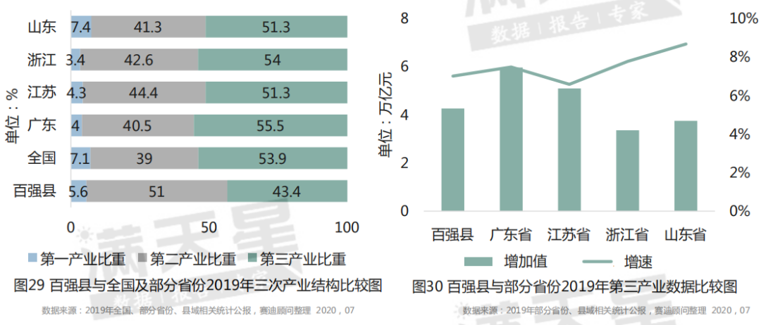 江苏全县gdp_散装江苏 是怎么火起来的(3)