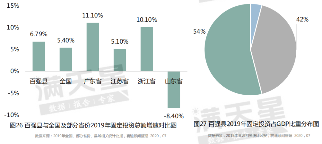 江苏gdp过千亿县_38个GDP千亿县房价 25县过万,这5县已超2万(2)