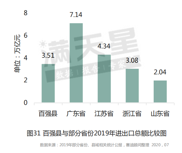 全国gdp千亿_中国GDP千亿县排行榜出炉,你的家乡入选了吗(2)