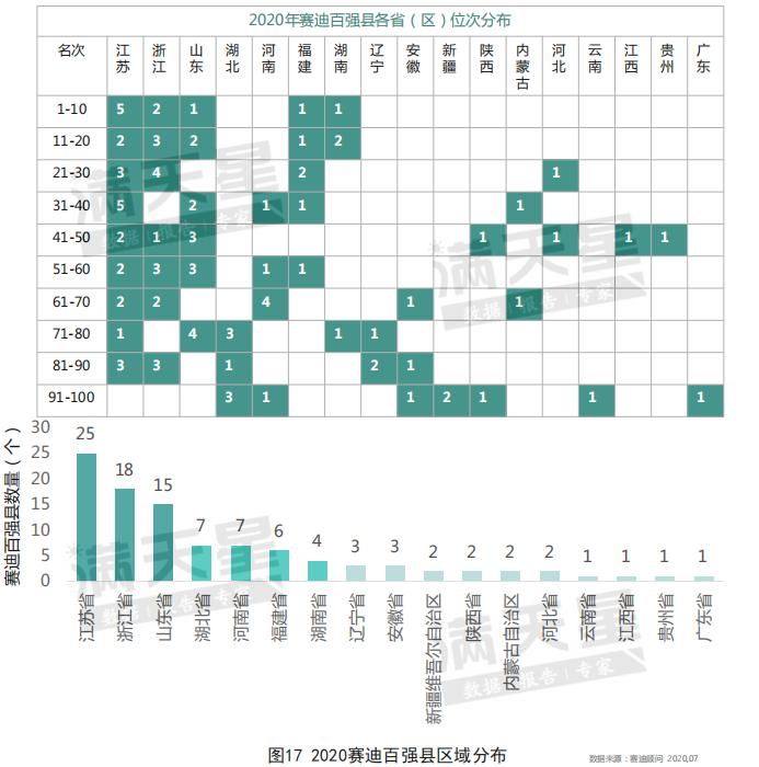 各省2020年四月份GDP_2020-2021跨年图片(3)