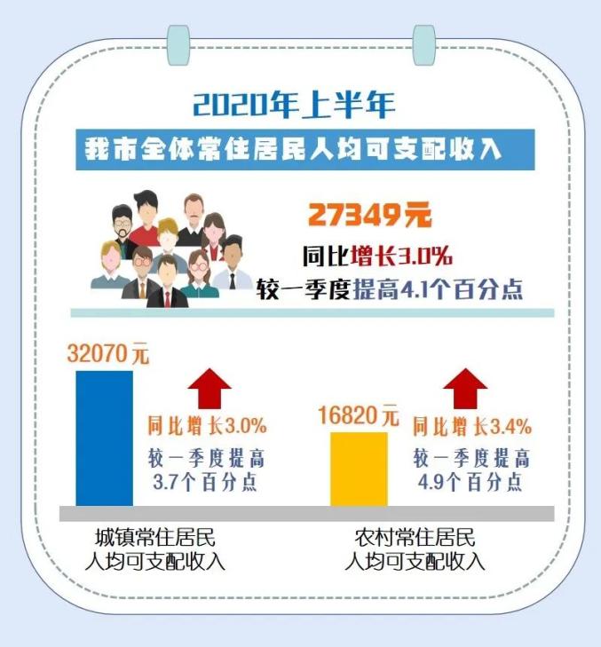 上半年温州市GDp2020_温州大学2020年自然指数排名亮眼,国内排名提升8位!