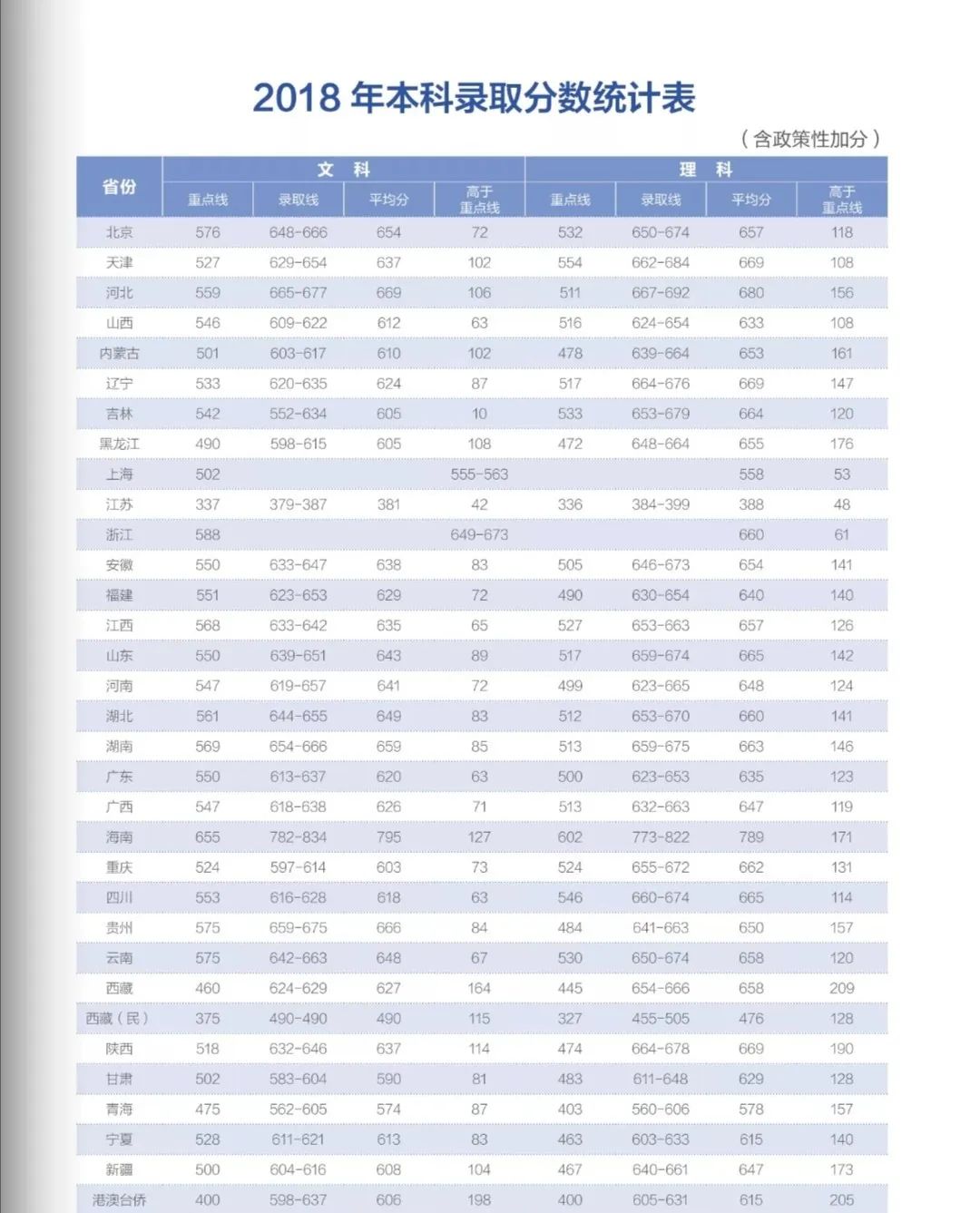 溆浦2020年人口经济总量_2020年溆浦县城规划图(3)