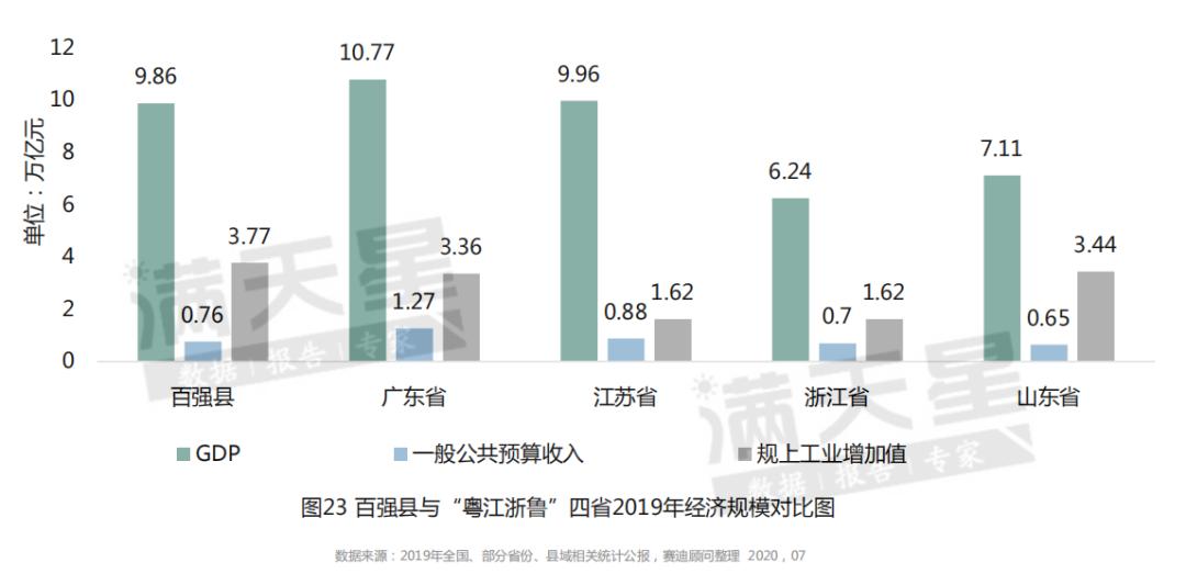 台州2020各县GDP_台州马拉松2020图片