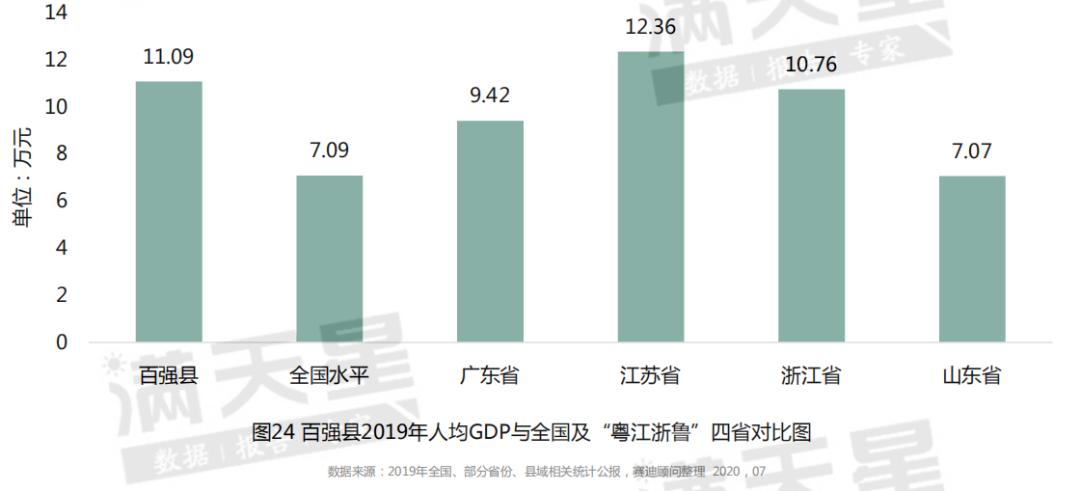 2020年台州gdp(2)