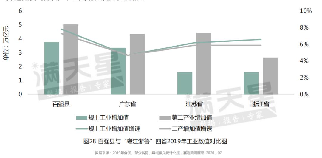 重庆江津三产gdp_中国最牛的10座城市 你的家乡上榜了吗(3)