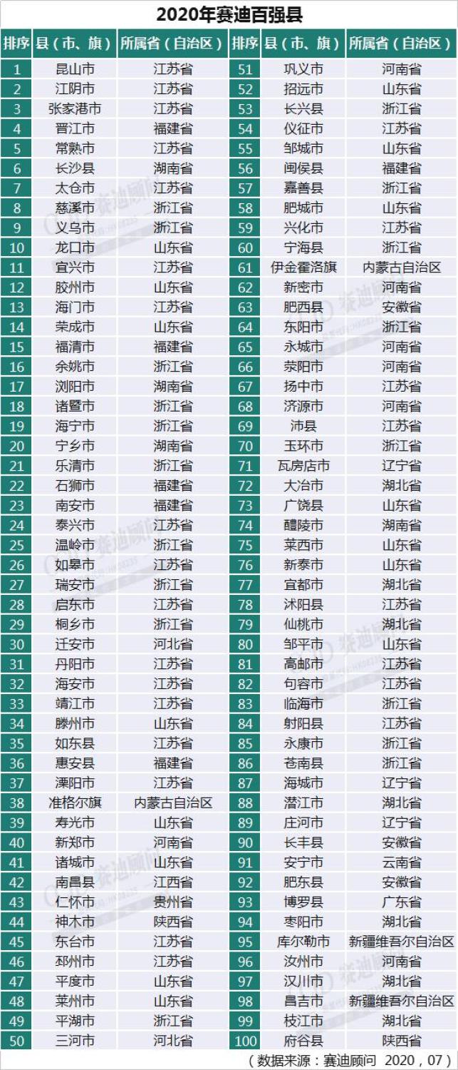 我国农村人口占比_世界肥胖人口占比图片(3)